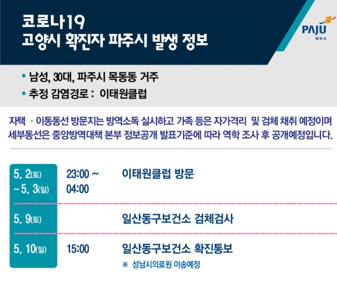  파주시 목동동 해솔마을 코로나19 확진자 발생 동선은?