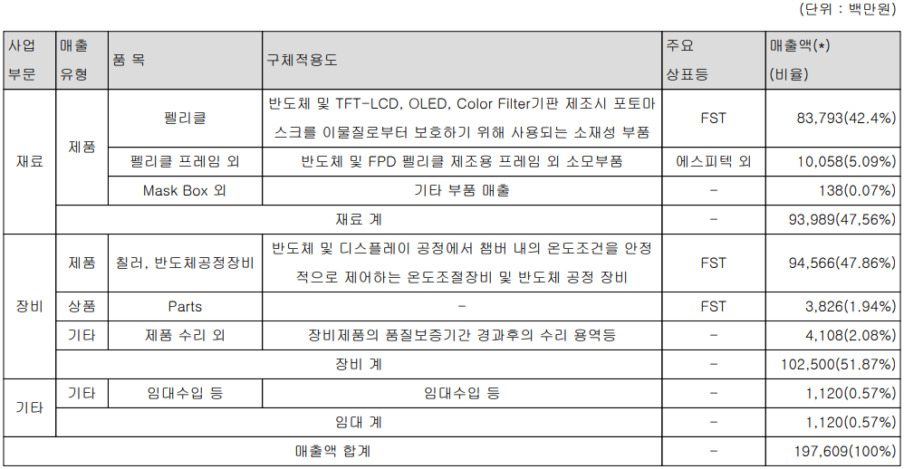 주식회사 에프에스티 이미지