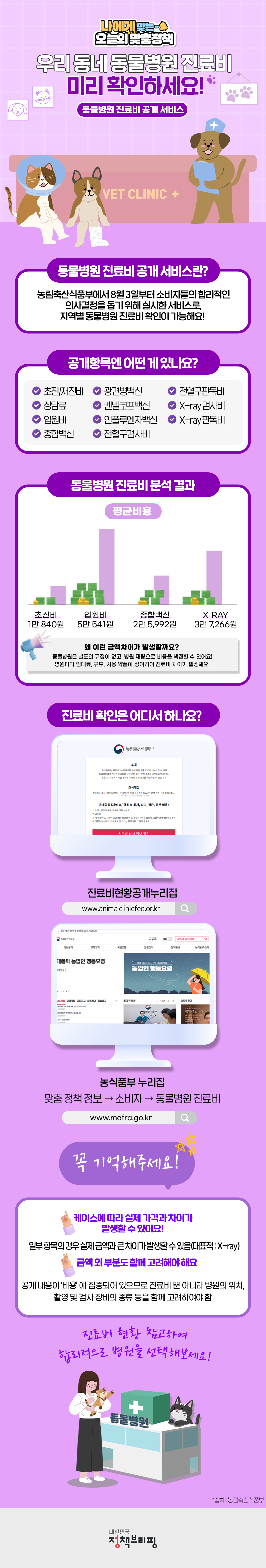  동물병원 진료비 공개 서비스 정책 내용, 확인 방법
