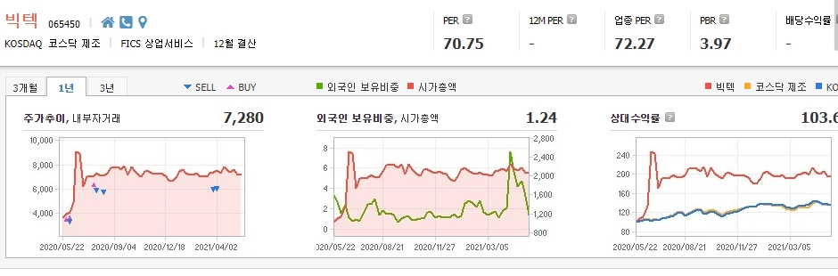 미사일-관련주-대장주