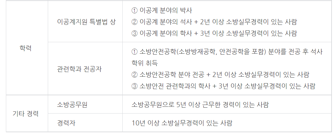 소방시설관리사 경력에 대해 알아보자!! 소방시설관리사 경력에 대해 알아보자!!