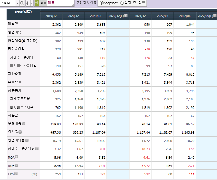 수소차 관련주 12종목(연료전지,수소충전소) - undefined - 6.미코 (수소연료전지 관련주) 수소차 관련주 12종목(연료전지,수소충전소) - undefined - 6.미코 (수소연료전지 관련주)
