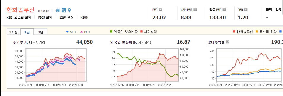 신재생-에너지-관련주