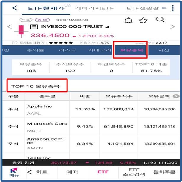 ETF 투자 하는 방법