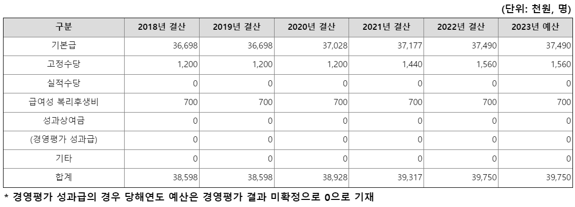 한국해양과학기술원4