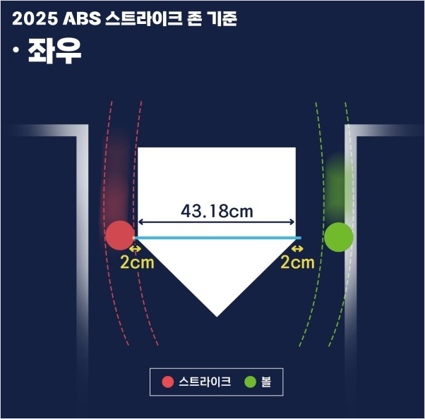 2025_프로야구_스트라이크존(좌우)