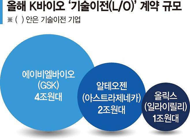 빅딜 이미지
