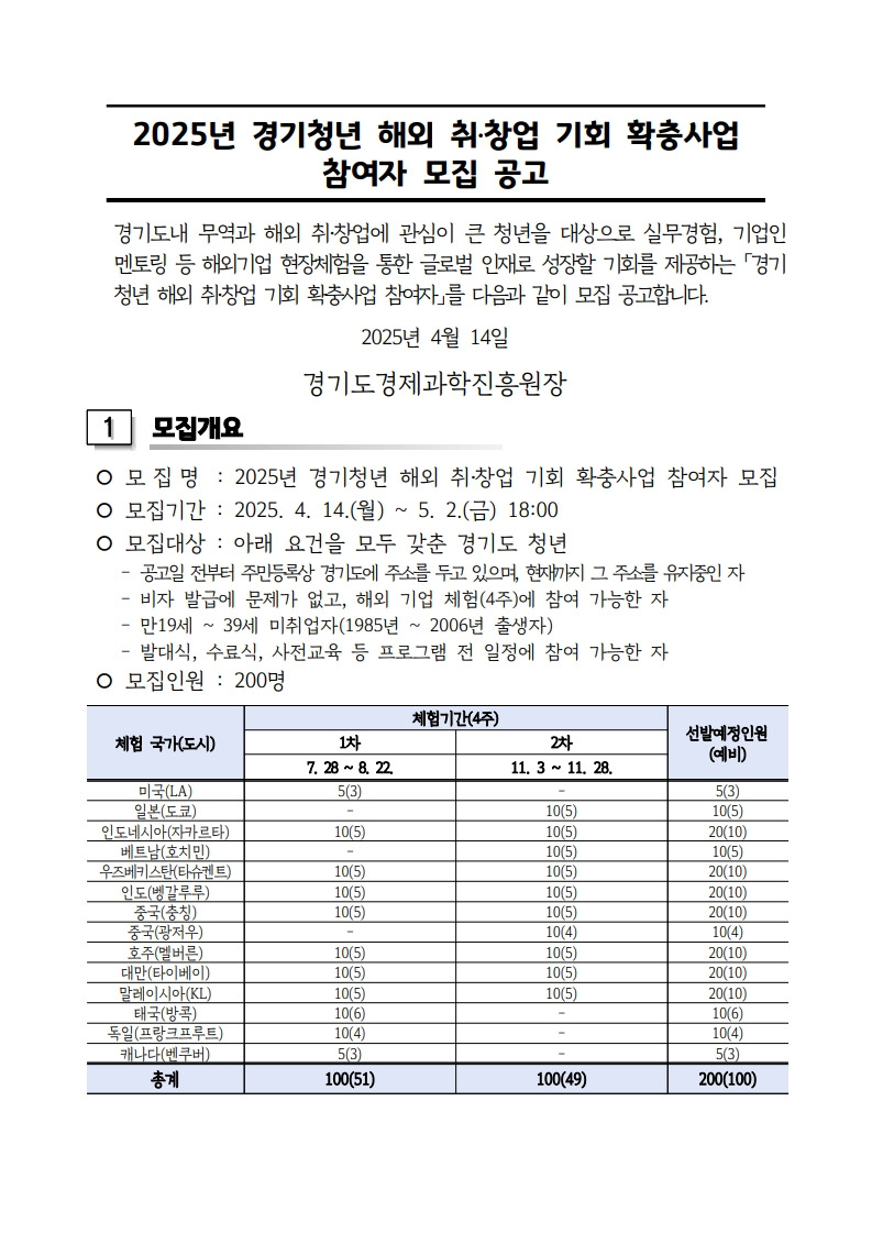경기청년 정책