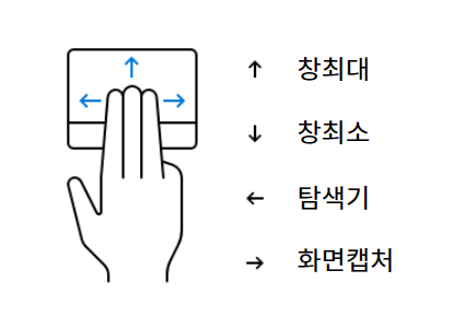 윈도우 노트북으로 블로그 글쓰기 효율 높이는 방법