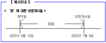 ‘암’에 대한 보장개시일