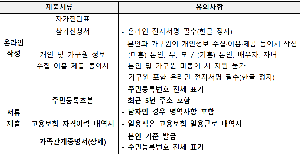 일하는 청년을 위한 부산청년 기쁨두배통장 제출서류