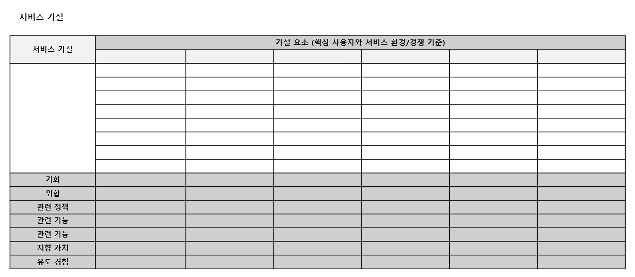 서비스 가설 수립을 위한 표 이미지