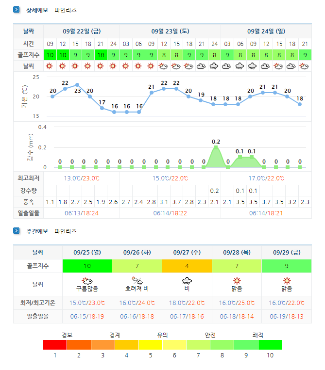 파인리즈CC 날씨 정보 (실시간 정보