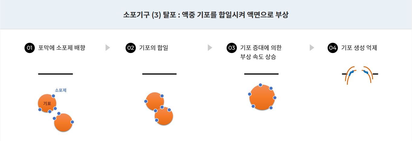 한국산노프코(주) 이미지