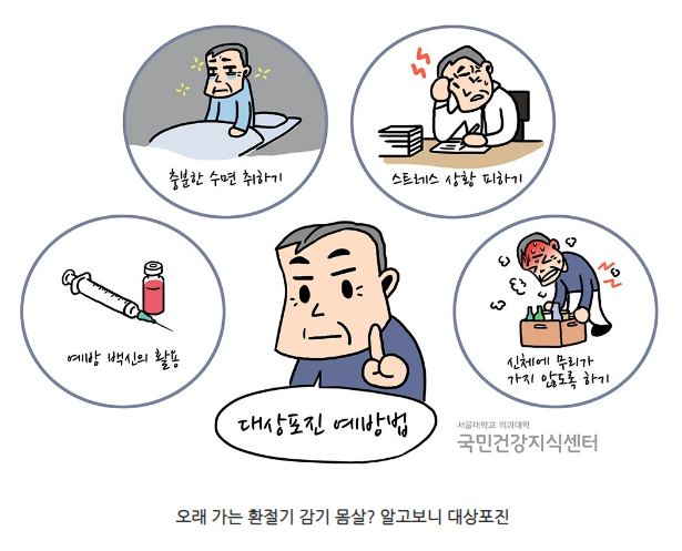 대상포진 예방법