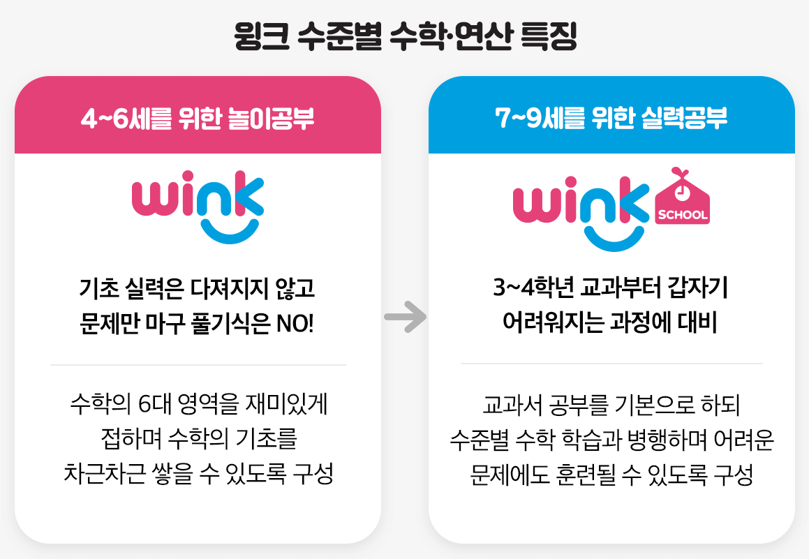  돈이 되는 백과사전
