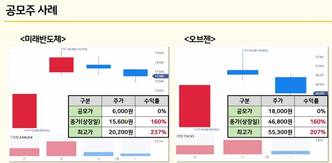 공모주 사례