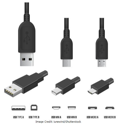  USB 케이블 유형