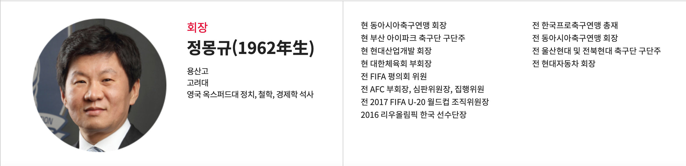  대한축구협회장 선거 후보 등록 시작.. 정몽규 회장 3선 도전..