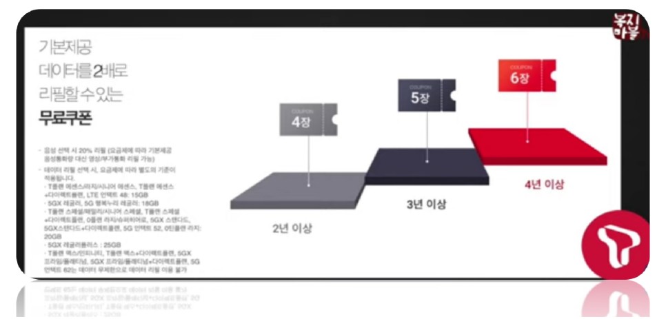 이동통신사멤버쉽 포인트 쿠폰 5