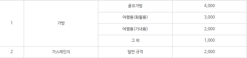 울산 남구 대형폐기물 스티커 인터넷 발급