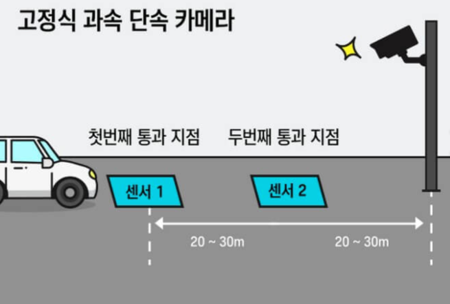  앗 과속카메라 속도위반이 의심된다면? 이 앱으로 확인하세요
