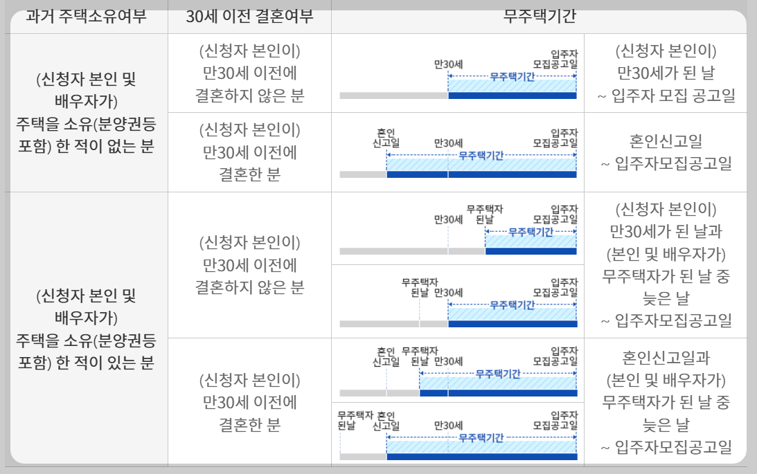 개과천선의 알쓸부잡_직계존속이란 직계비속이란 무엇인가&#44; 무주택 기간 인정받을 수 있는 세대의 의미&#44; 비속&#44; 직계비속&#44; 직계&#44; 무주택기간&#44; 무주택