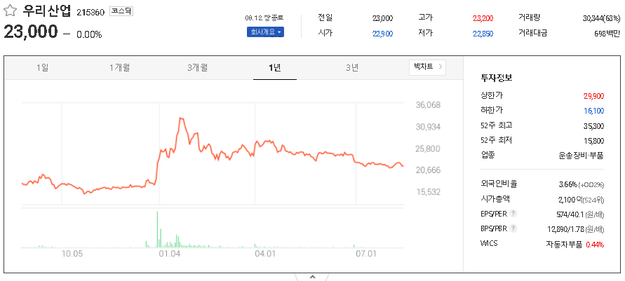 우리산업