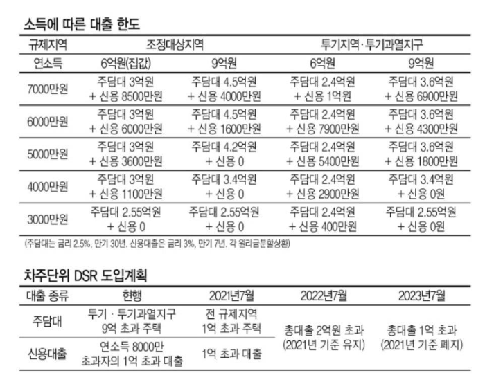 아파트 분양권 신용대출, 중도금 1회 이상 납입했다면 신용대출로 자금조달 가능~!