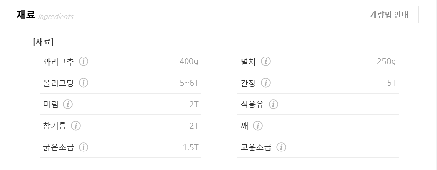 꽈리고추멸치볶음~ 꽈리고추에 간이 베게 만드는법 꽈리고추멸치볶음~ 꽈리고추에 간이 베게 만드는법