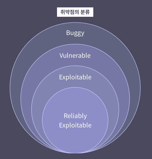  모의해킹_시스템 해킹 기초