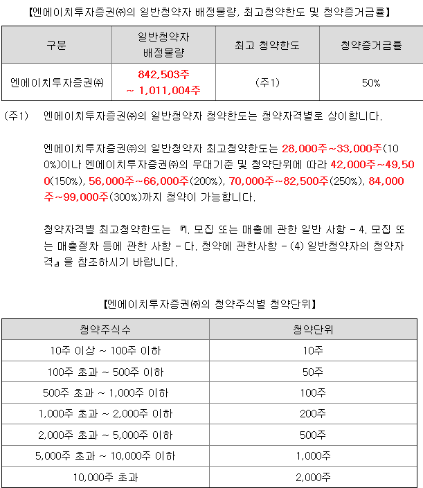 에코프로머티리얼즈 균등배정