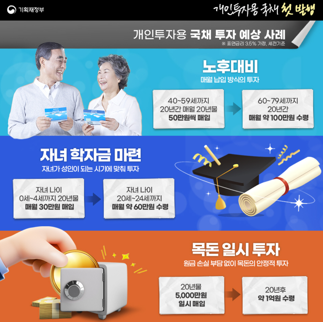 개인투자형 국채 활용