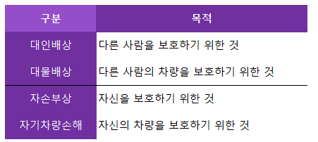 자동차보험필수담보 및 특약 / ft. 자차, 처리절차, 자기부담금, 대물배상, 견인, 할증기준 6