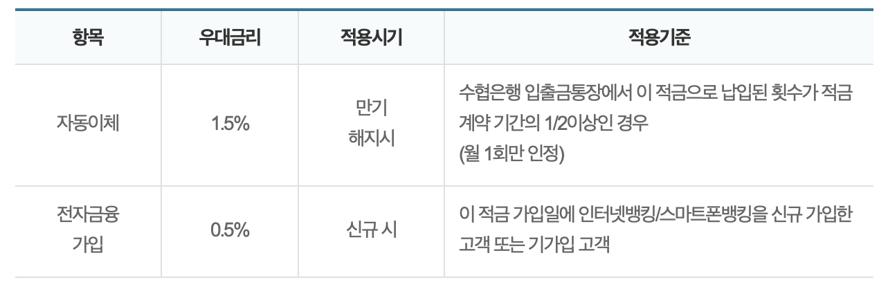 Sh어촌청년을 응원해 적금