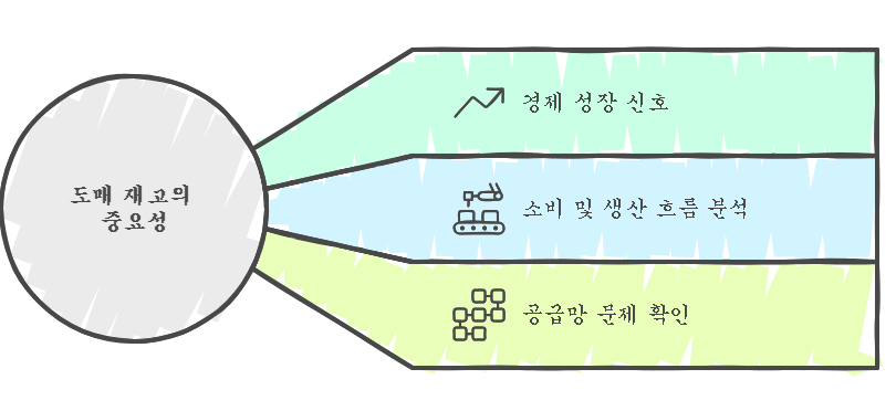 도매재고가 중요한 이유