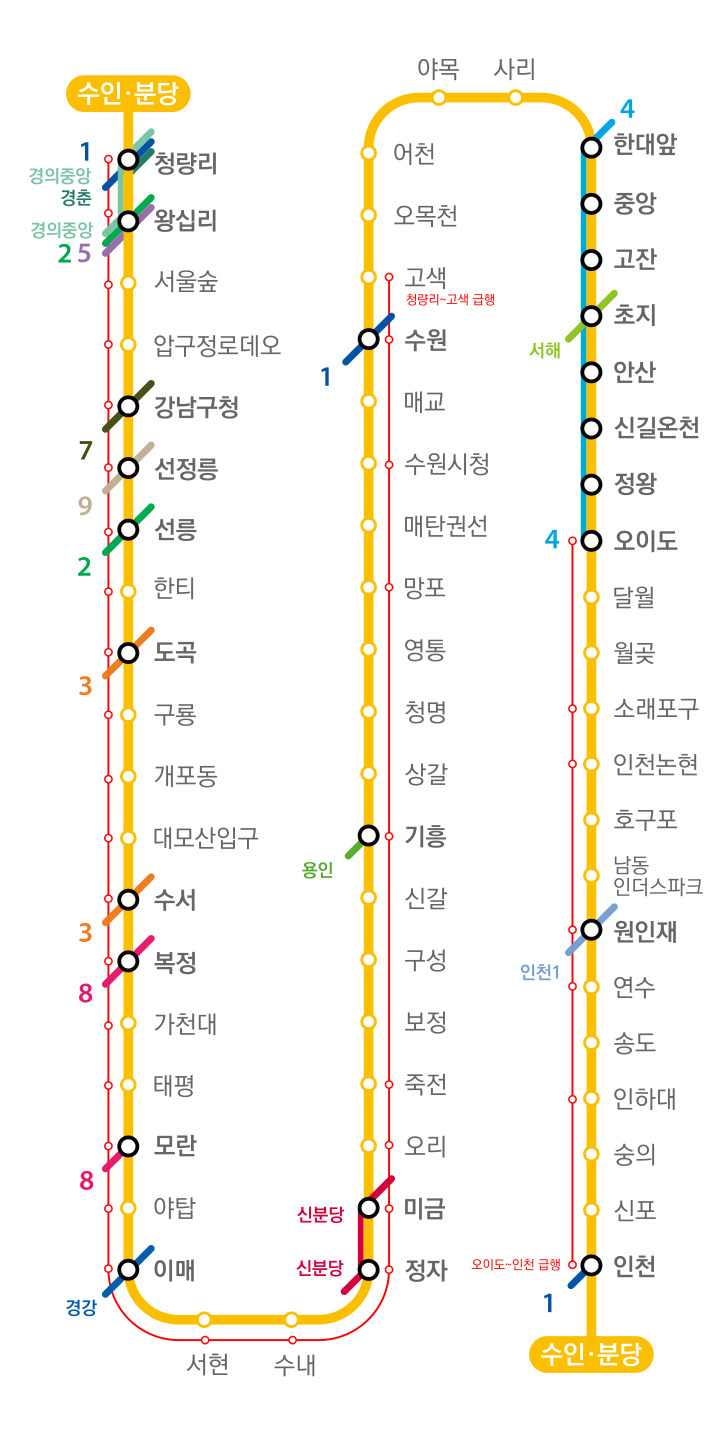 수인분당선 노선도