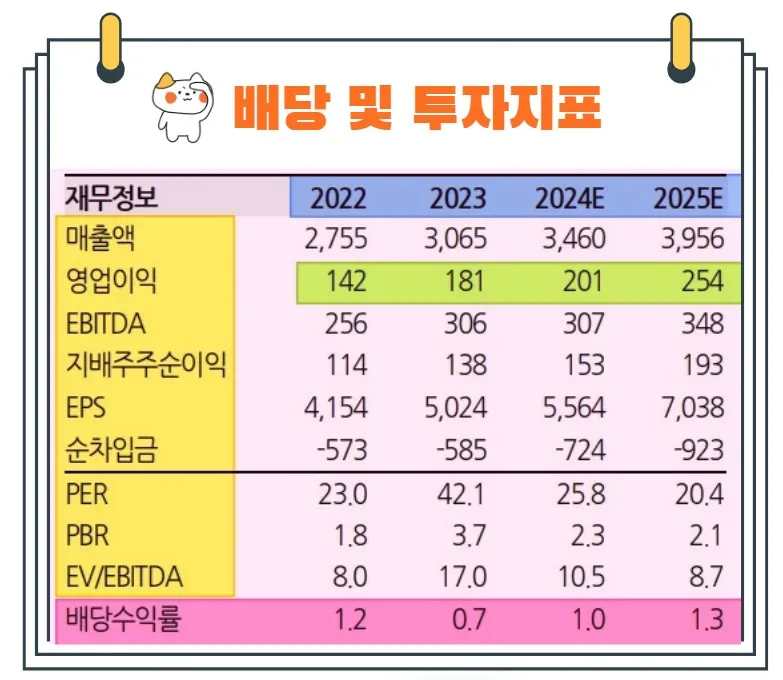 현대오토에버배당