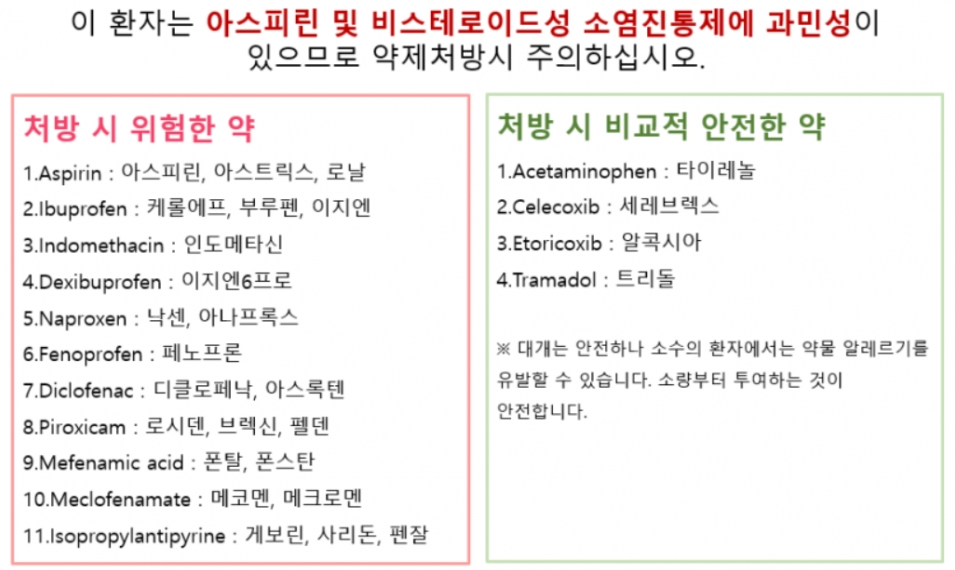 NSAID-교차-알레르기-반응