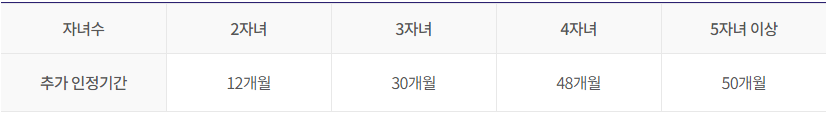 출산크레딧_추가가입 인정기간