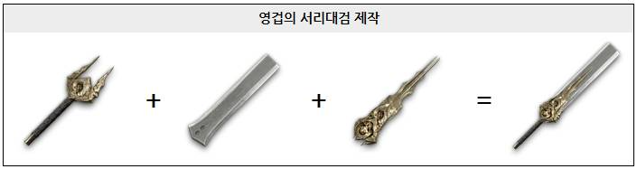 레이븐2 무료쿠퐁