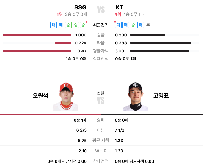수원 SSG vs KT