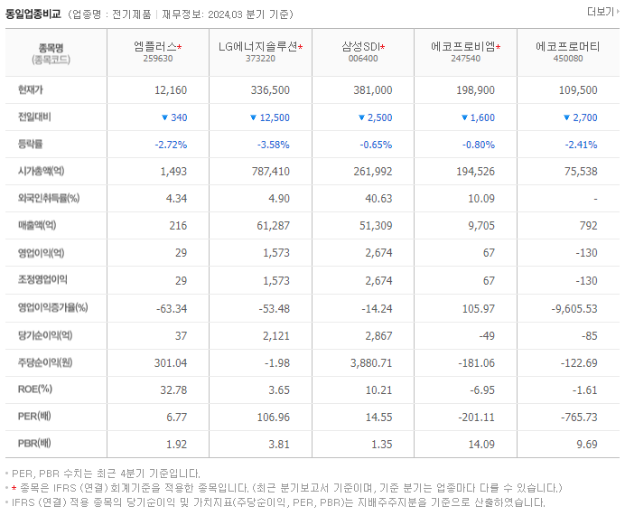 엠플러스_동종업비교자료