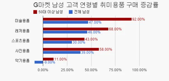 취미생활 이미지