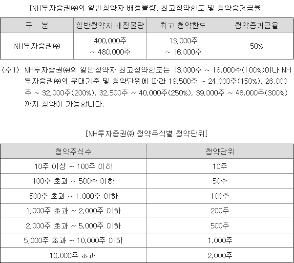 엔젤로보틱스 균등 배정