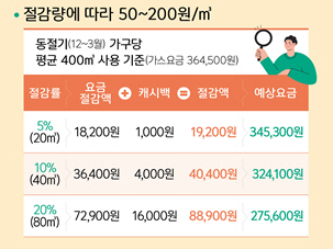 가스요금-절감량에-따라-캐시백도받고-요금도줄이기