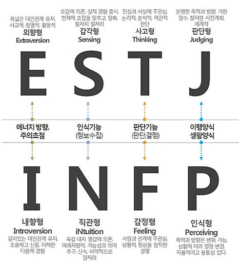  슬기로운 취미 생활 :: 관심분야 설정하기