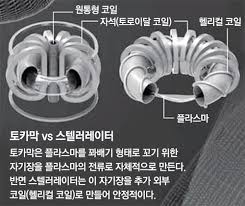 토카막과 스텔러레이터