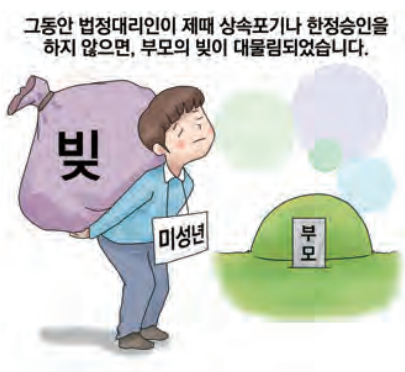  2023년 미성년자 빚 대물림 방지 규정 신설