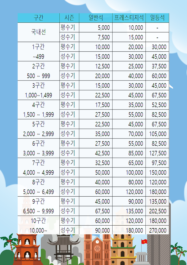 대한항공마일리지